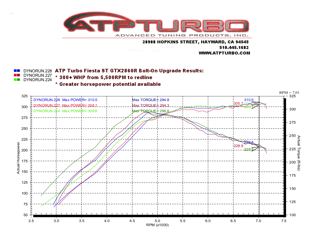  Garrett GT2860RS Bolt-On Turbo Fiesta ST