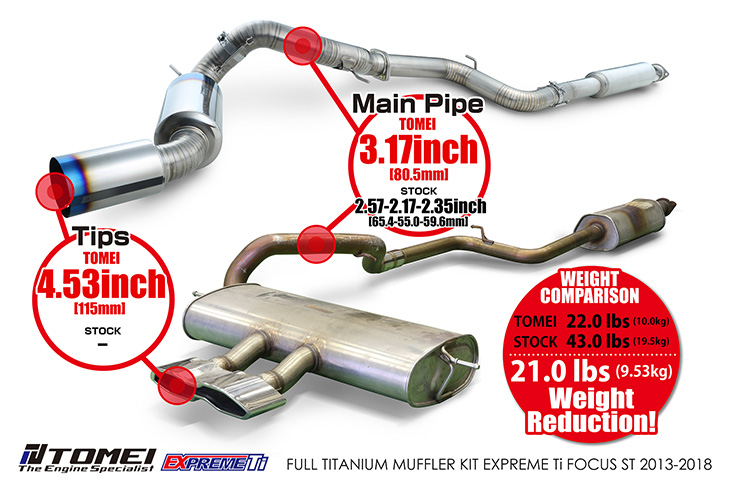  Tomei Expreme Ti Titanium Exhaust Focus ST